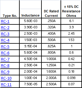 Triad magnetics inductors.png